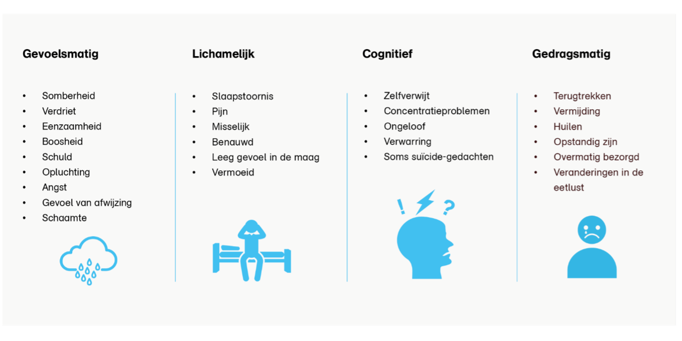 Rouwreacties herkennen (Bron: ArboNed)