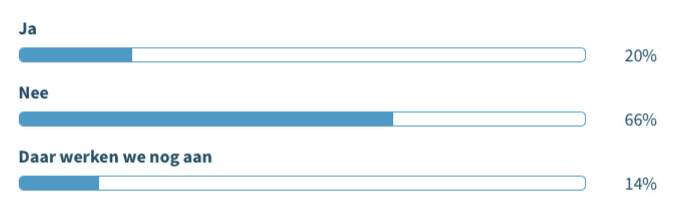 Diversiteit werkvloer inclusief werkgeverschap