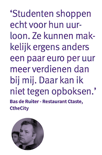 Uurloon horeca berekenen