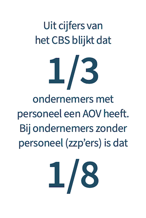verzekering aov ja nee