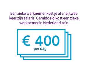 Kantoorpersoneel ziektekosten verzekeren